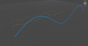 3D and 2D curves
